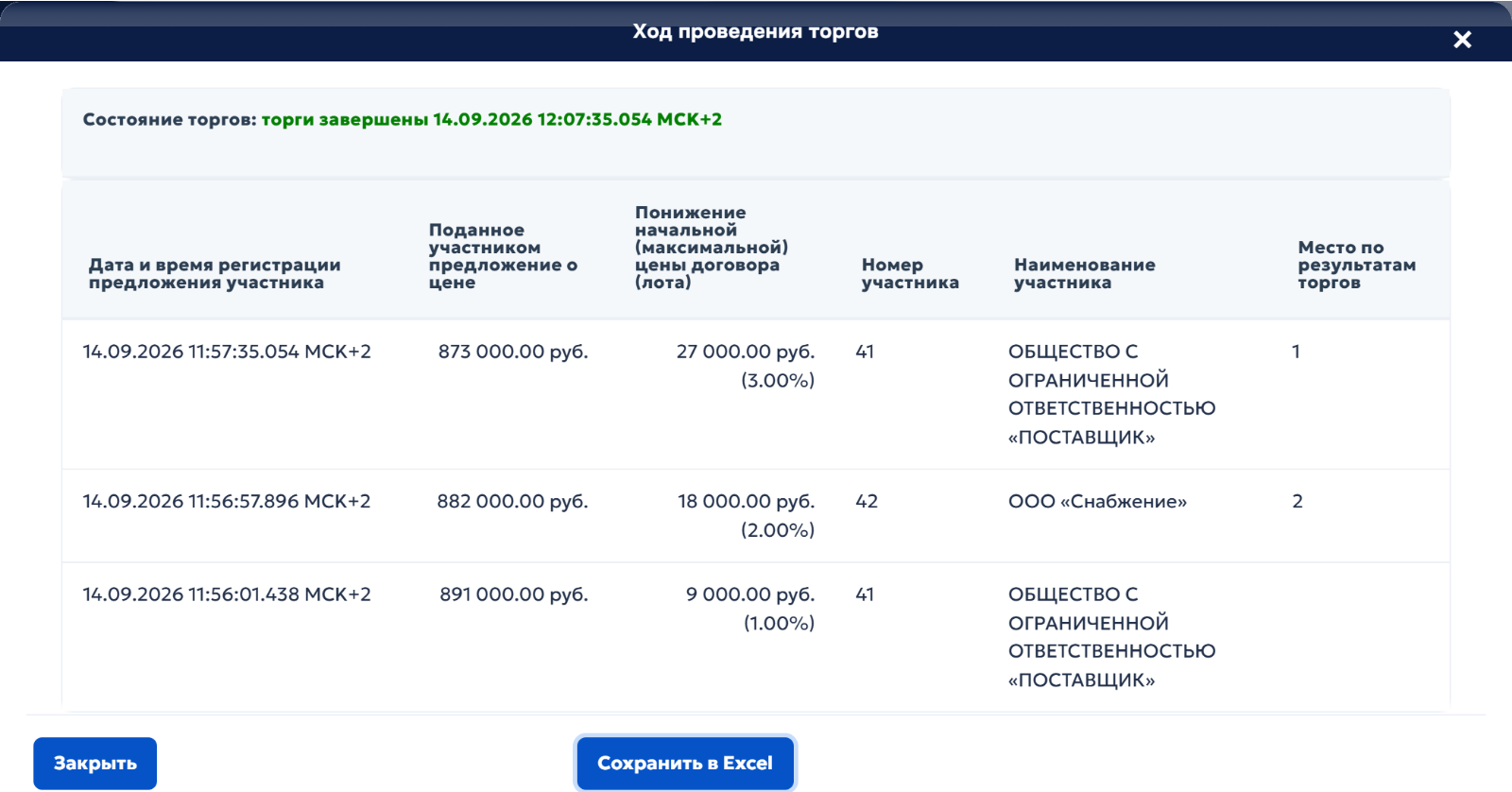 21. Ход торгов