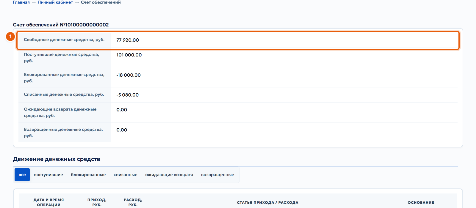 2. Проверьте свободные деньги